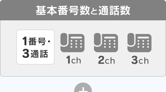 基本番号数と通話数