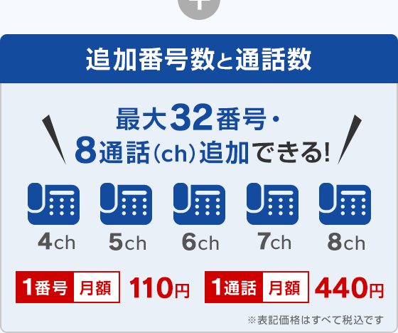 追加番号数と通話数