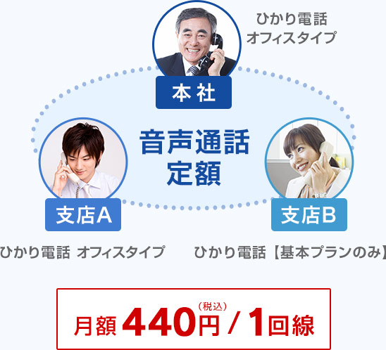 音声通話定額 月額 440円（税込）/1回線
