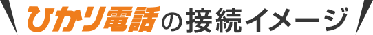ひかり電話の接続イメージ