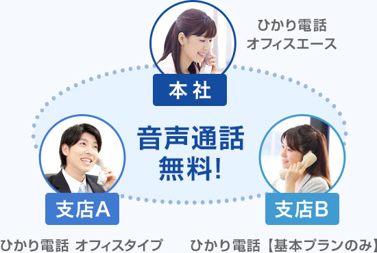 音声通話無料！