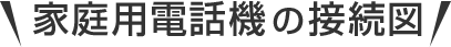 家庭用電話機の接続図