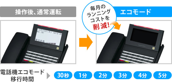 エコモードで毎月のランニングコストを削減!