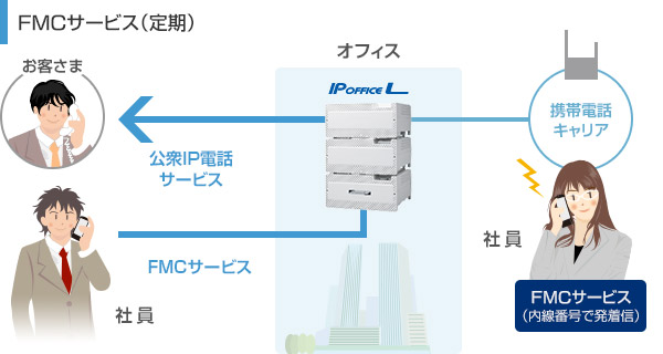 FMCサービス(定期)