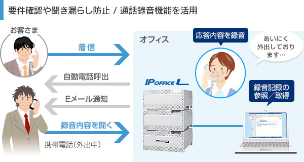 要件確認や聞き漏らし防止 / 通話録音機能を活用