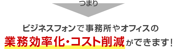 つまりビジネスフォンで事務所やオフィスの業務効率化・コスト削減ができます!