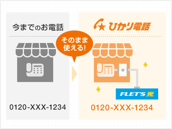 そのまま使える!