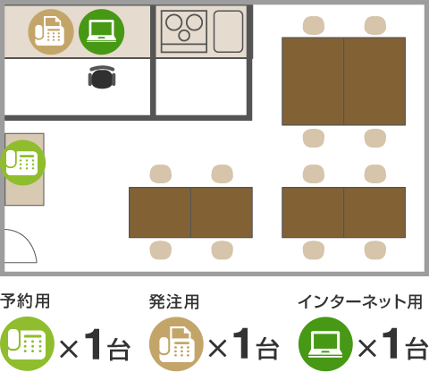 予約用×1台 発注用×1台 インターネット用×1台