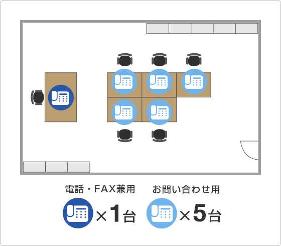 電話・FAX兼用×1台 お問い合わせ用×5台
