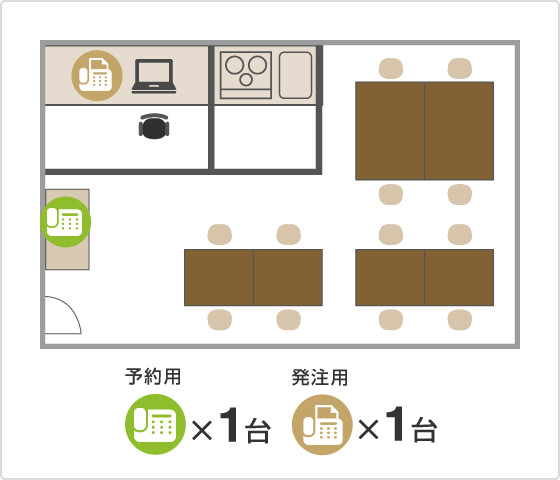 予約用×1台 発注用×1台