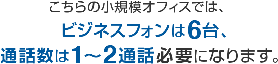こちらの小規模オフィスでは、ビジネスフォンは6台、通話数は1〜2通話必要になります。