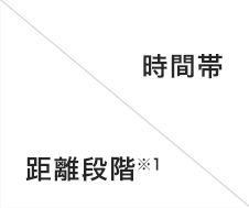距離段階※1/時間帯