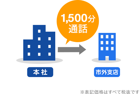 1,500分通話