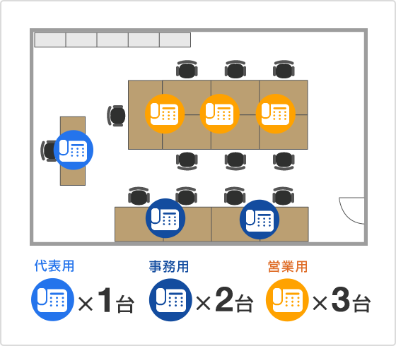 代表用×1台 事務用×2台 営業用×3台