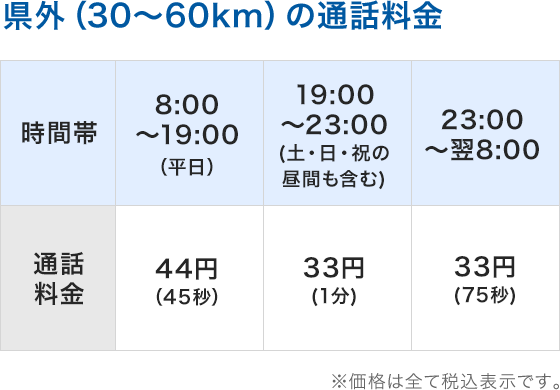県外(30~60km)の通話料金 ※価格は全て税込表示です。