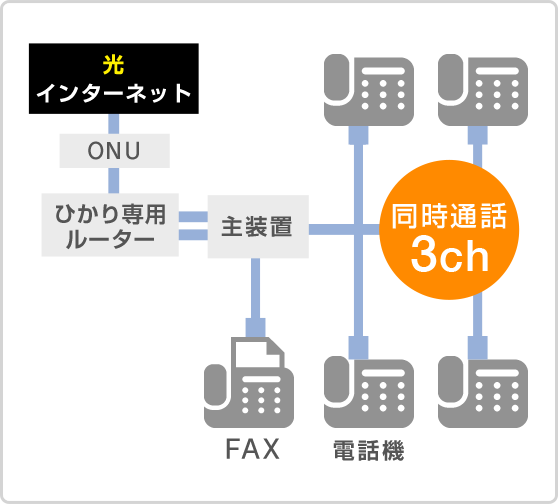 ひかり電話オフィス使用例