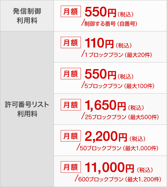月額利用料金表