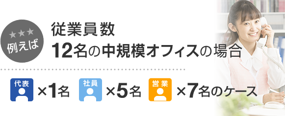 例えば 従業員数2名の店舗の場合 店長×1名 店員×1名のケース