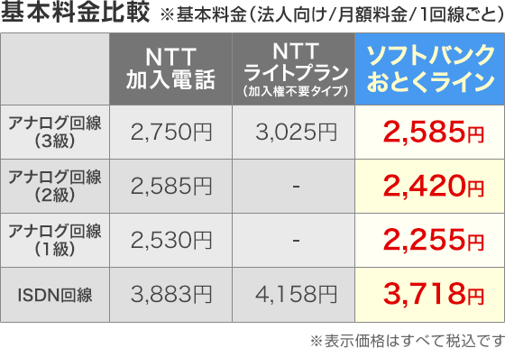 基本料金比較 ※基本料金(法人向け/月額料金/1回線ごと) ※表示価格はすべて税込です