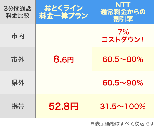 基本料金比較 ※表示価格はすべて税込です