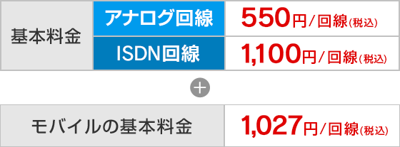 基本料金 アナログ回線 550円/回線(税込)、 ISDN回線 1,100円/回線(税込)+モバイルの基本料金 1,027円/回線(税込)