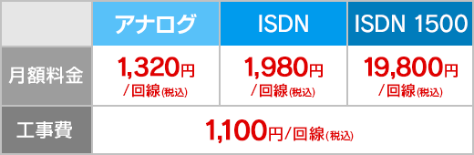 月額料金 アナログ 1,320円/回線（税込） ISDN 1,880円/回線（税込） ISDN1500 19,800円/回線（税込） 工事費 1,100円/回線（税込）