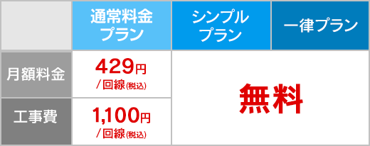 通常料金プラン 月額料金429円/回線（税込） 工事費1,100円/回線（税込） シンプルプラン・一律プラン 無料