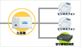 留守番電話装置の接続図