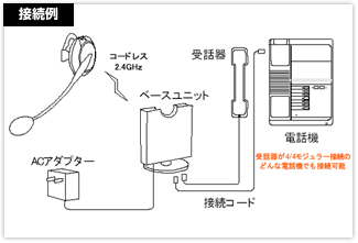 コードレスヘッドセット接続例