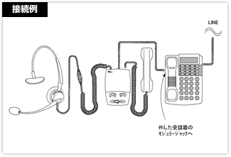 有線ヘッドセット接続例