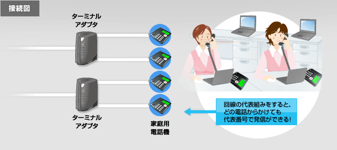 回線の代表組をすると、どの電話からかけても代表番号で発信ができる！