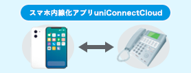スマホ内線化アプリuniConnectCloud