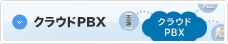 クラウドPBX