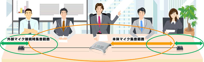 会議通話システムの設置イメージ