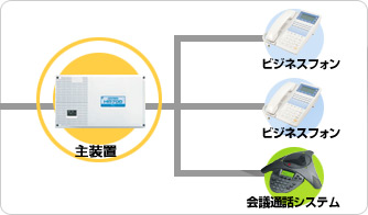 会議通話システムの接続図