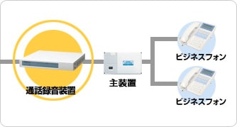 通話録音装置の接続図