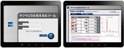サクサUTM見える化ツール